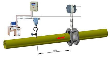 渦街流量計文內(nèi)配圖.jpg